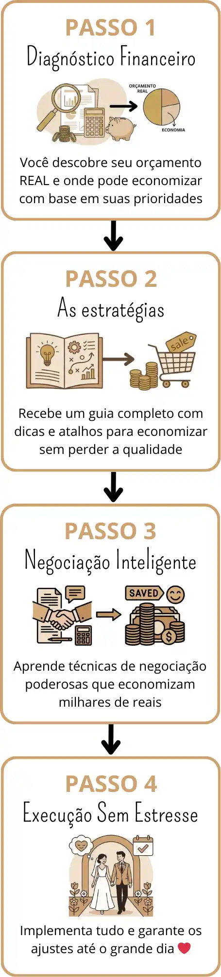 Mecanismo do Método